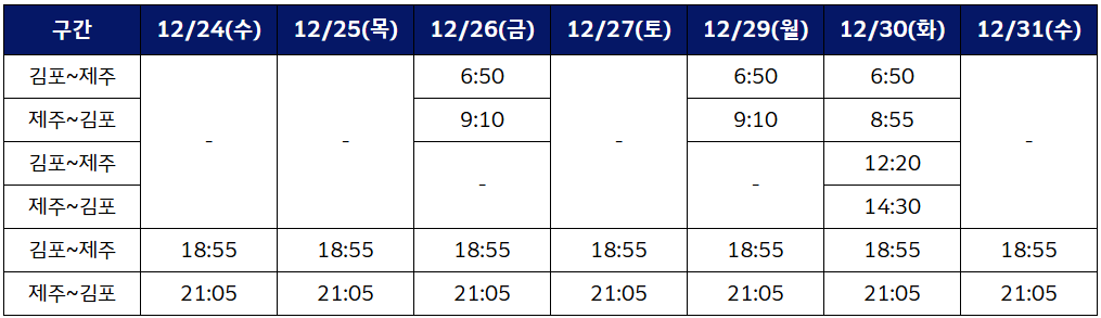 성탄절·연말 맞이 김포~제주 노선 마일리지 특별기 스케줄