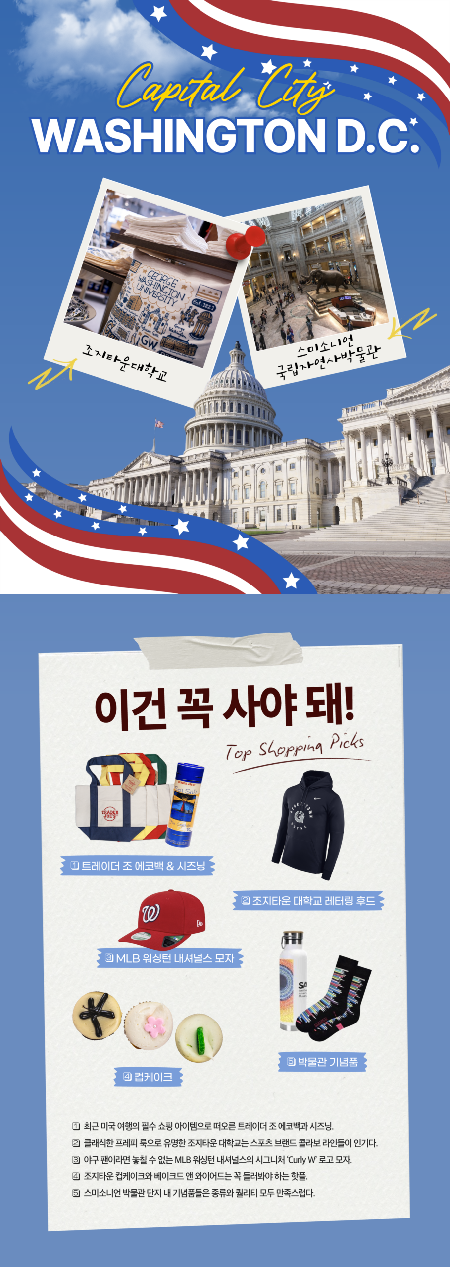 이건 꼭 사야 돼 워싱턴 D.C. 1.트레이더 조 에코백& 시즈닝 2. 조지타운 대학교 레터링 후드 3. MLB워싱턴 내셔널스 모자 4. 로컬 컵케이크 5. 뮤지엄&박물관 굿즈 1.최근미국여행 필수 쇼핑 아이템으로 떠오른 트레이더 조 에코백과 시즈닝. 2. 클래식한 프레피 룩으로 유명한 조지타운 대학교는 스포츠 브랜드 콜라보 라인들이 인기다. 야구 팬이라면 놓칠 수 없는 MLB 워싱턴 내셔널스의 시그니처 'Curly W' 로고 모자. 4 조지타운 컵케이크와 베이크드 앤 와이어드는 꼭 들러봐야 하는 핫플. 5 스미소니언 박물관 단지 내 기념 굿즈들은 종류와 퀄리티 모두 만족스럽다