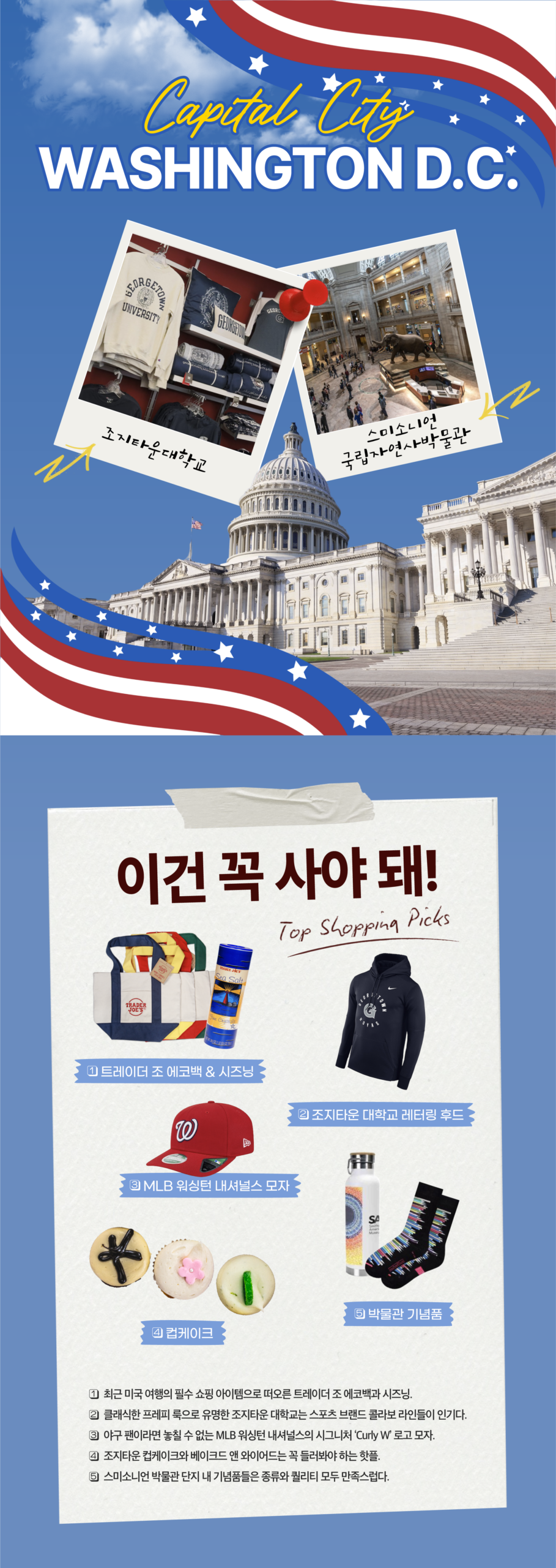 이건 꼭 사야 돼 워싱턴 D.C. 1.트레이더 조 에코백& 시즈닝 2. 조지타운 대학교 레터링 후드 3. MLB워싱턴 내셔널스 모자 4. 로컬 컵케이크 5. 뮤지엄&박물관 굿즈 1.최근미국여행 필수 쇼핑 아이템으로 떠오른 트레이더 조 에코백과 시즈닝. 2. 클래식한 프레피 룩으로 유명한 조지타운 대학교는 스포츠 브랜드 콜라보 라인들이 인기다. 야구 팬이라면 놓칠 수 없는 MLB 워싱턴 내셔널스의 시그니처 'Curly W' 로고 모자. 4 조지타운 컵케이크와 베이크드 앤 와이어드는 꼭 들러봐야 하는 핫플. 5 스미소니언 박물관 단지 내 기념 굿즈들은 종류와 퀄리티 모두 만족스럽다