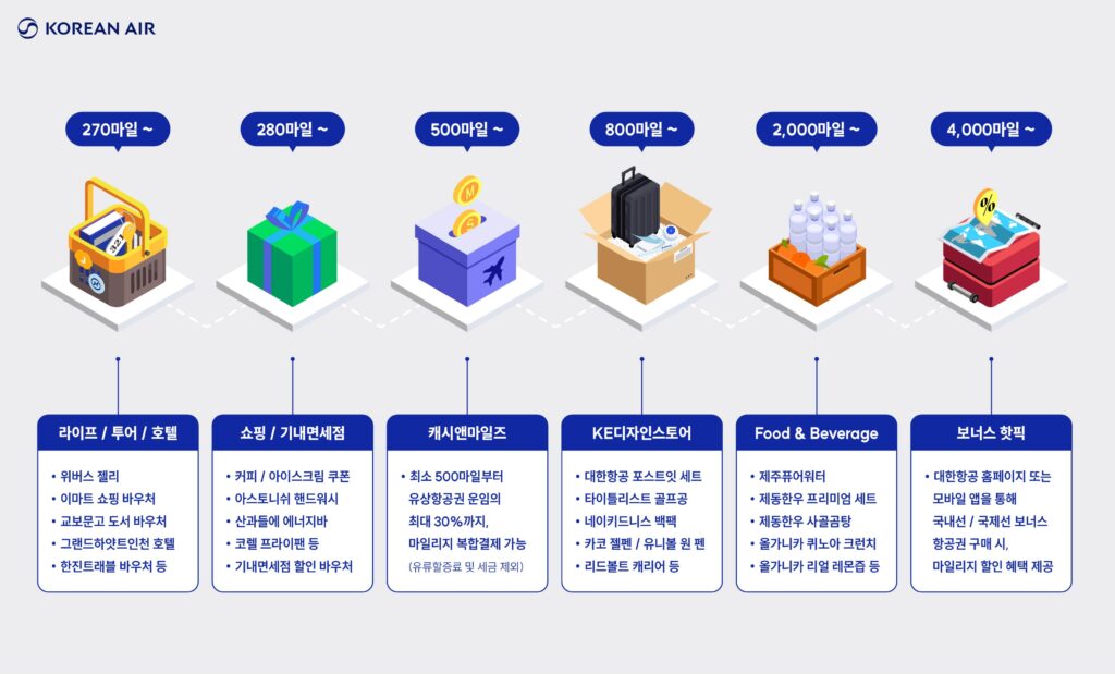 [대한항공] 스카이패스 국가서비스대상