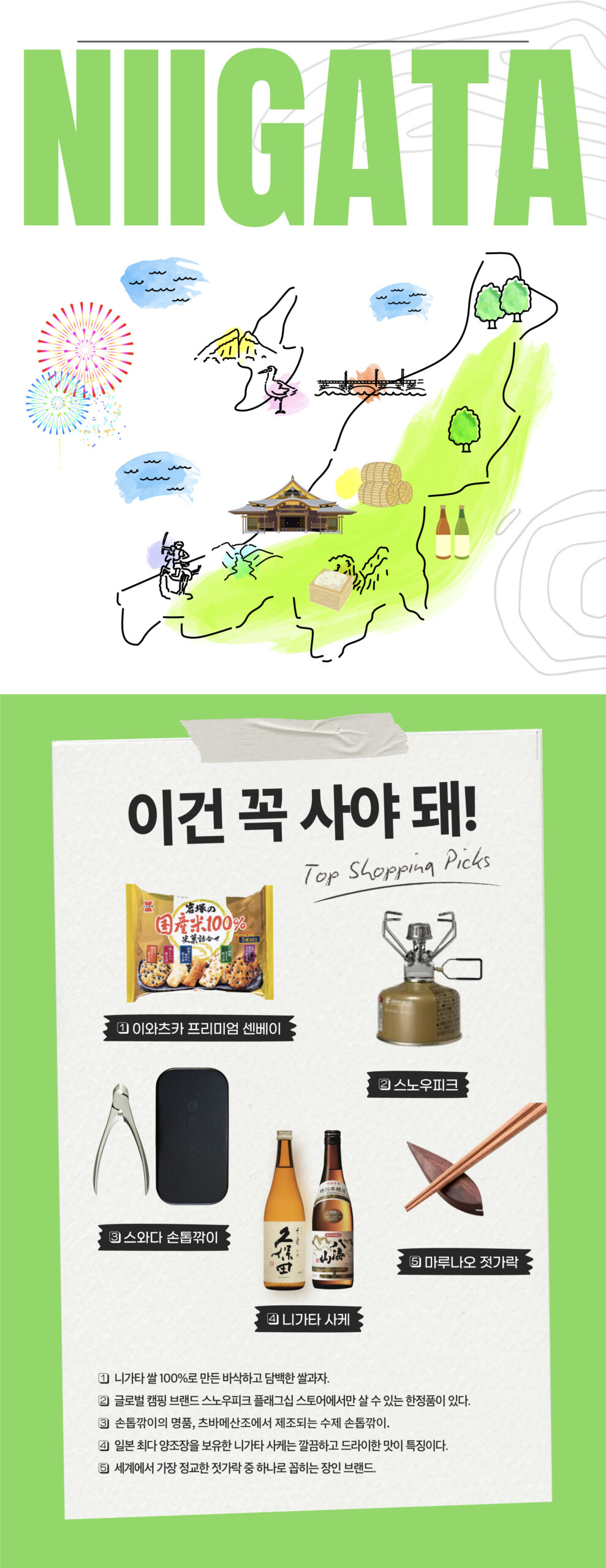 이건 꼭 사야 돼 니가타 1 이와츠카 프리미엄 센베이 2 스노우피크 3 스와다 손톱깎이 4 니가타 사케 5 마루나오 젓가락