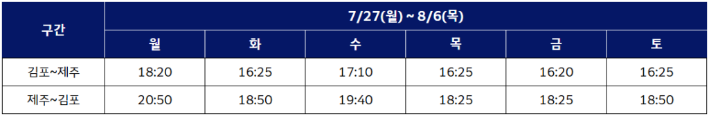 구간 7/27(월) ~ 8/6(목) 월 화 수 목 금 토 김포~제주 18:20 16:25 17:10 16:25 16:20 16:25 제주~김포 20:50 18:50 19:40 18:25 18:25 18:50